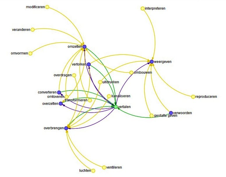 Verstaat u vertaals?